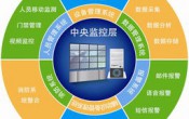 深圳厂房装修的空调和消防系统监控